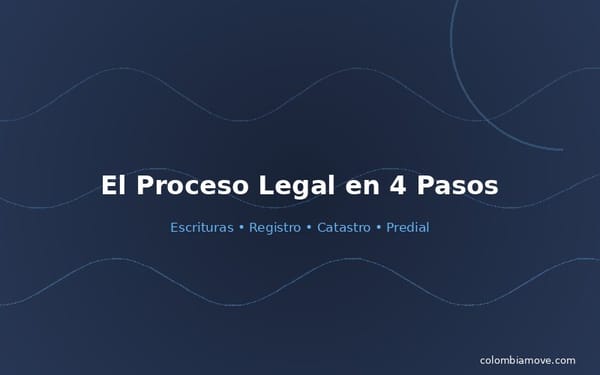 Proceso legal para comprar finca en Colombia