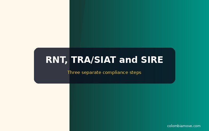Graphic comparing RNT, TRA and SIRE compliance steps for Colombian lodging hosts