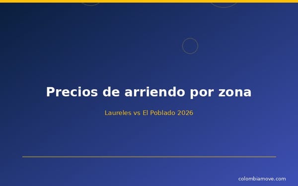 Precios promedio de arriendo en Laureles