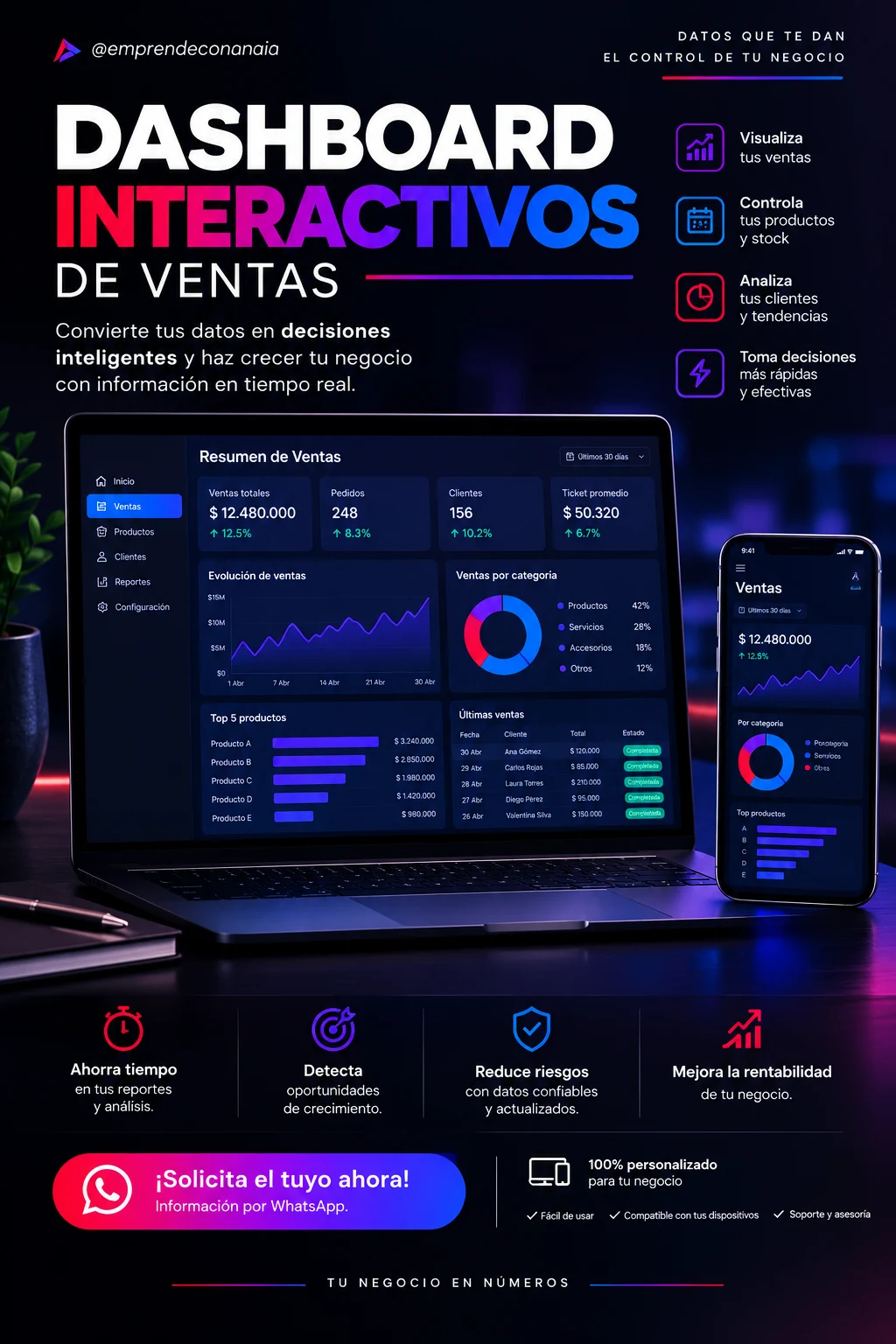 Servicio en Cartagena: Servicio de dashboards interactivos de ventas — Colombia Move