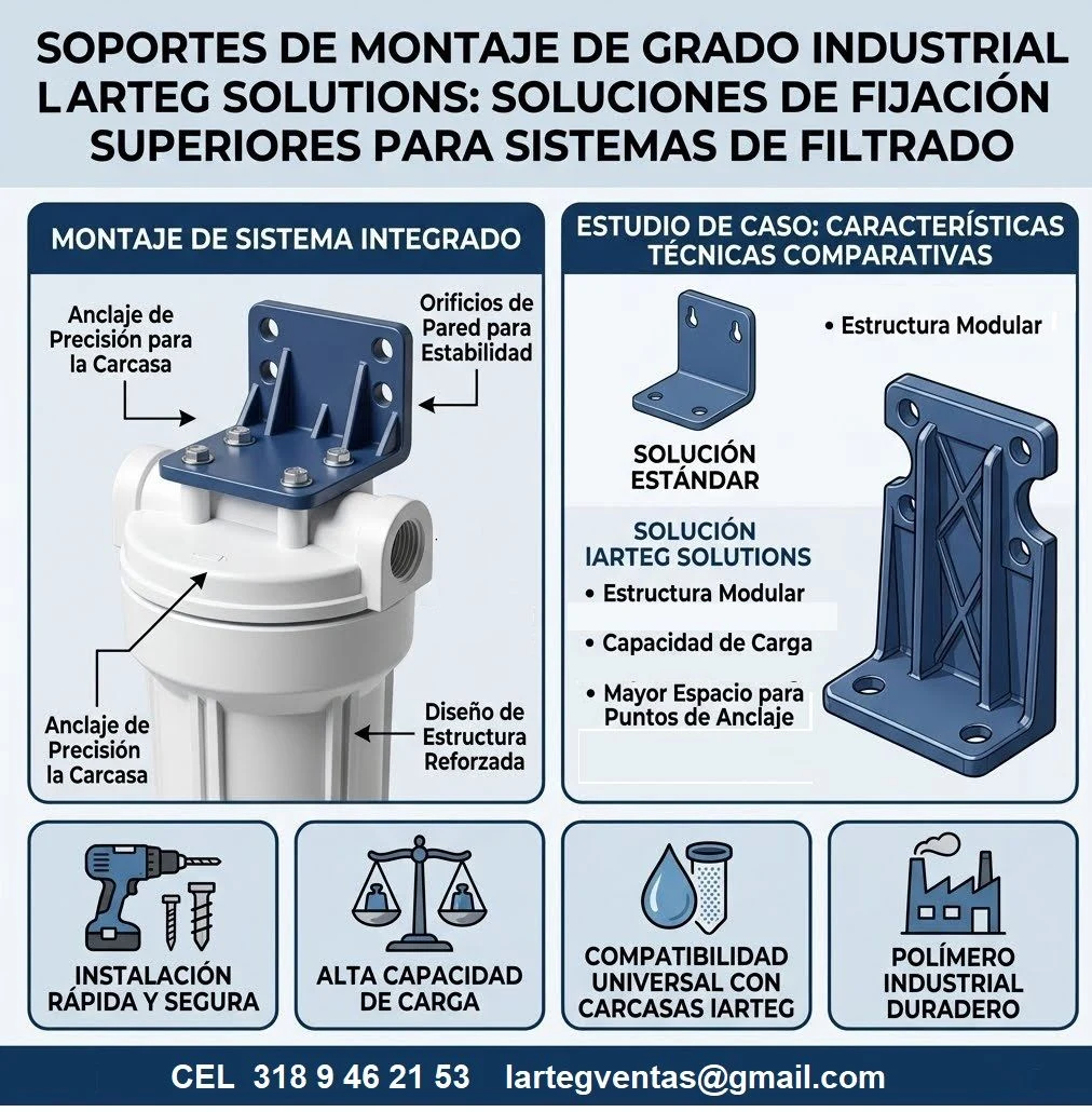 Venta de electrodomésticos en Bogotá: 15 Soportes Plásticos Para Carcasa Estándar De 10 Pulgadas Agregar a favoritos — Colombia Move